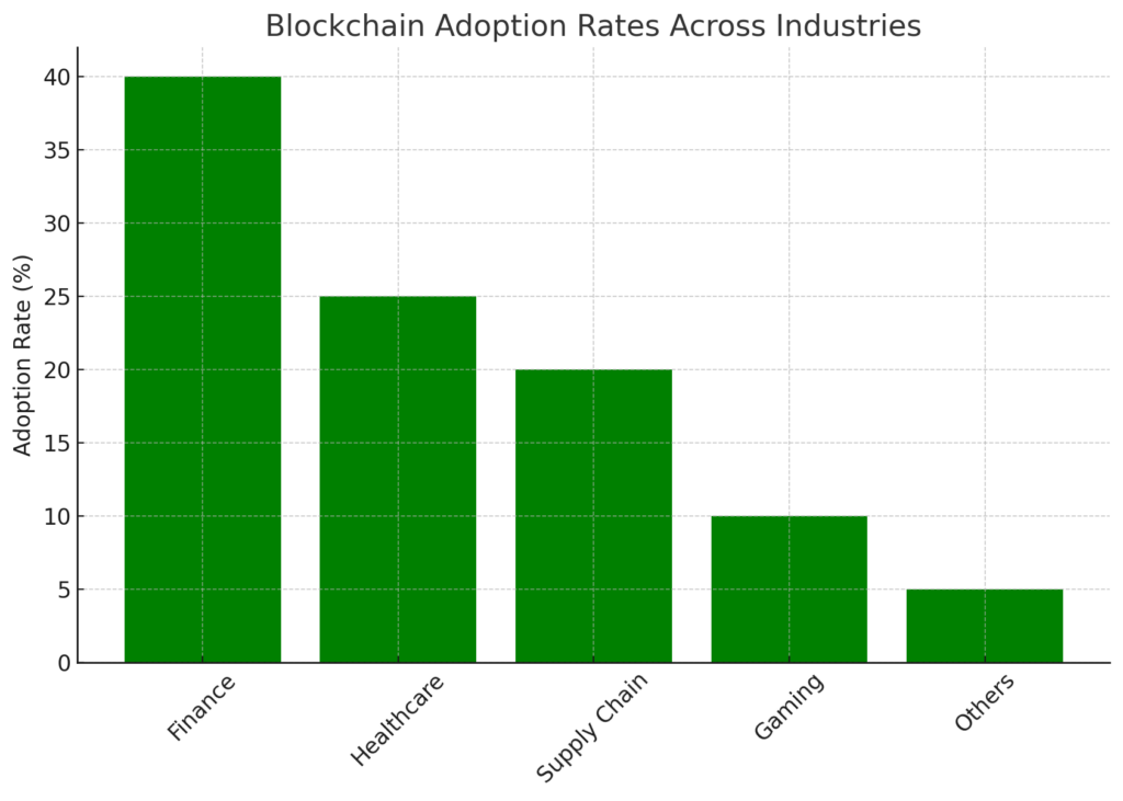 Real-World Applications of Blockchain