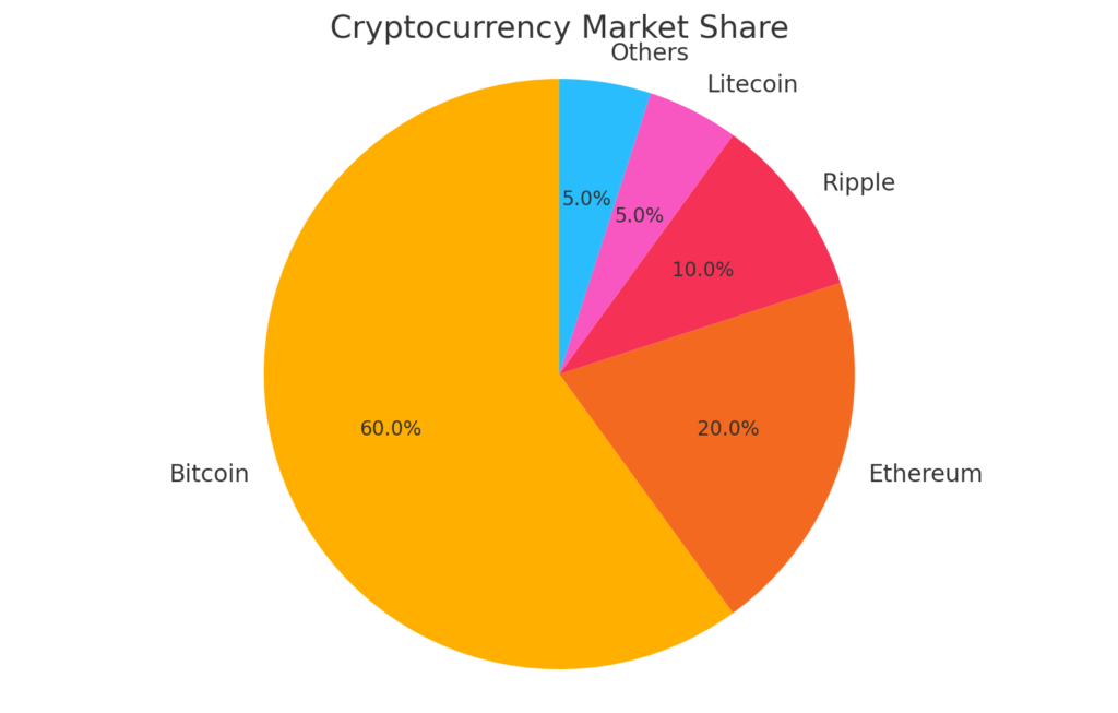 The Basics of Blockchain Technology